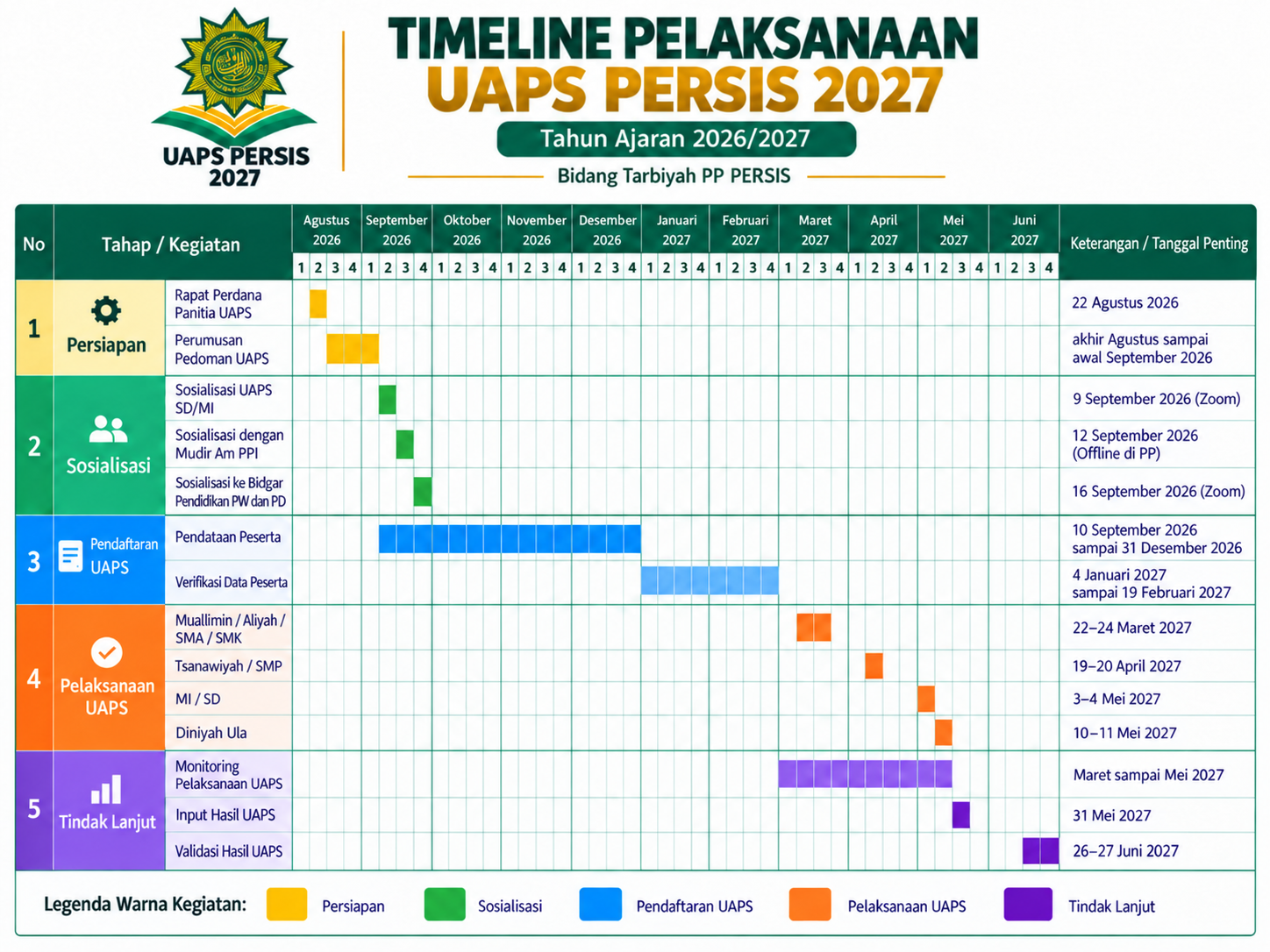 Gambar sampul Timeline Pelaksanaan UAPS 2027